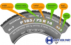 Cách đọc thông số kỹ thuật lốp xe