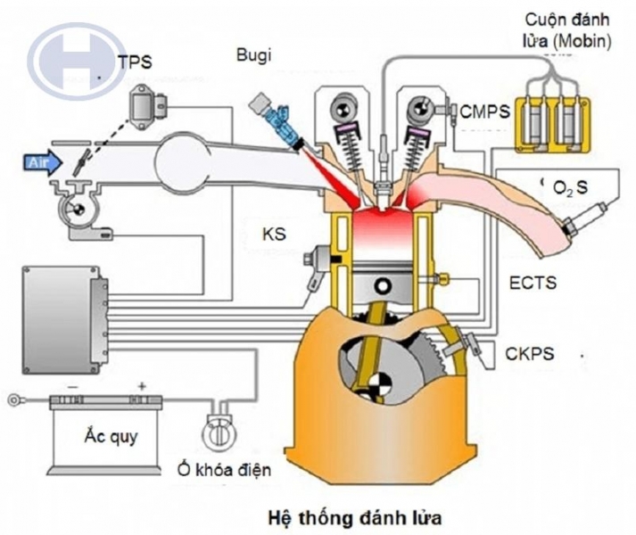 Cấu tạo hệ thống đánh lửa điện tử như thế nào